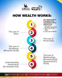 How wealth works by Apostle Joshua Selman 